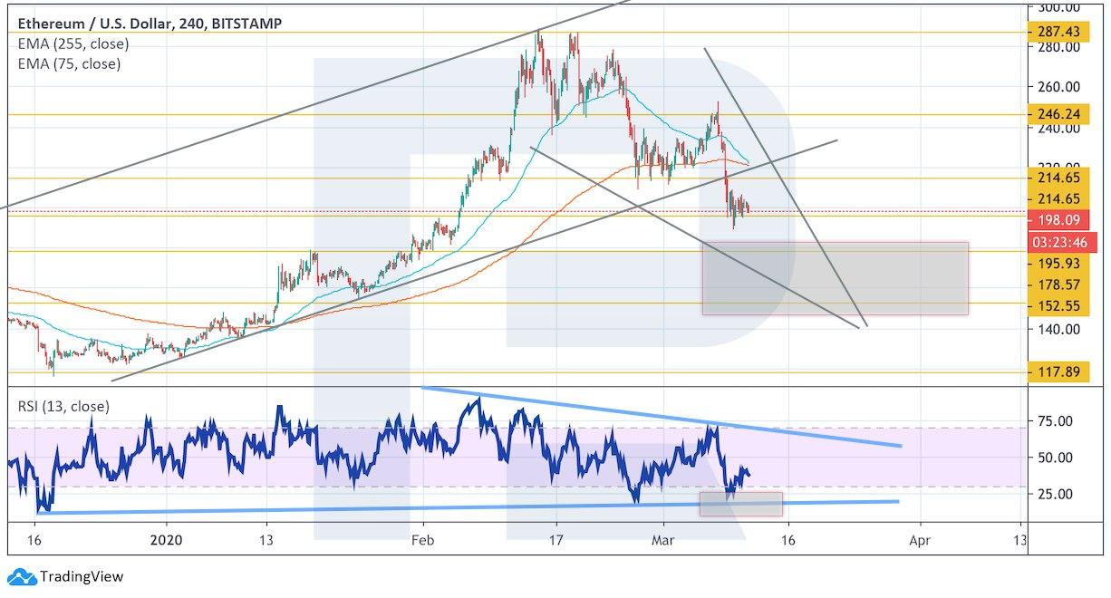 Crypto Price Analysis March 11: BTC, ETH, LTC, XRP, BCH