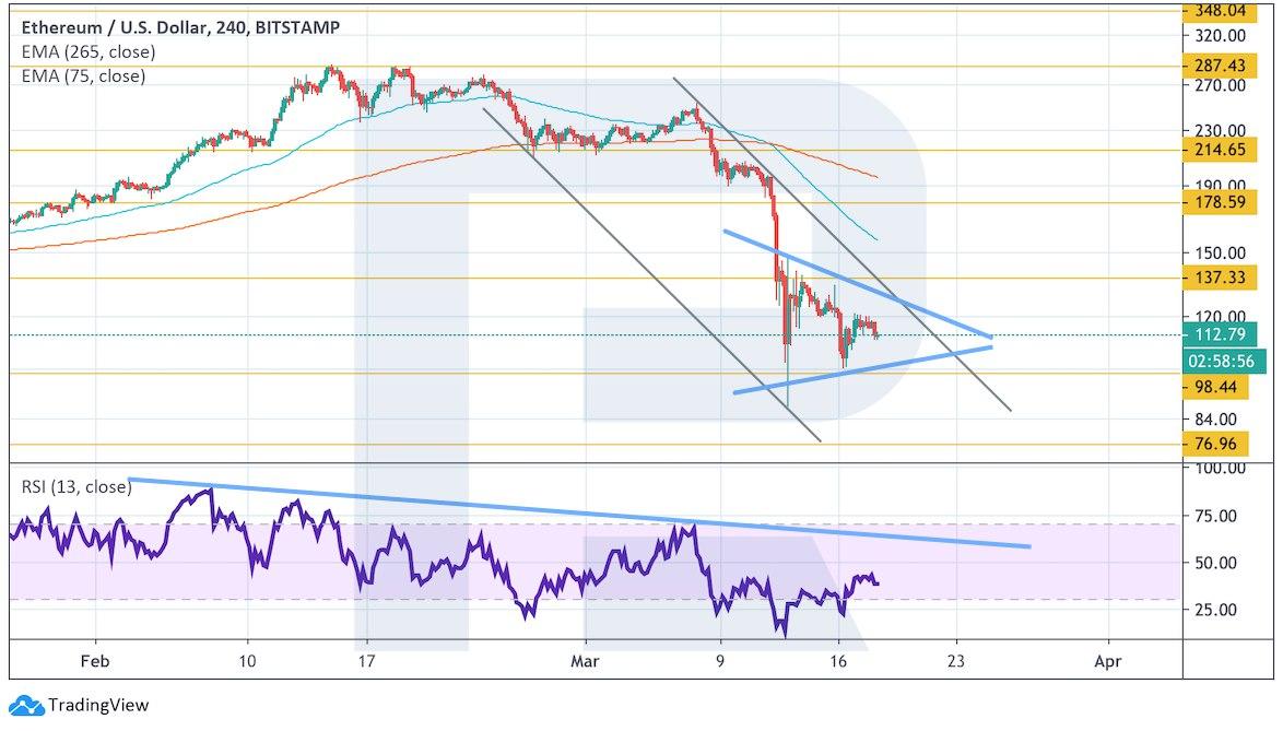 Crypto Price Analysis March 18: BTC, ETH, LTC, XRP, BCH