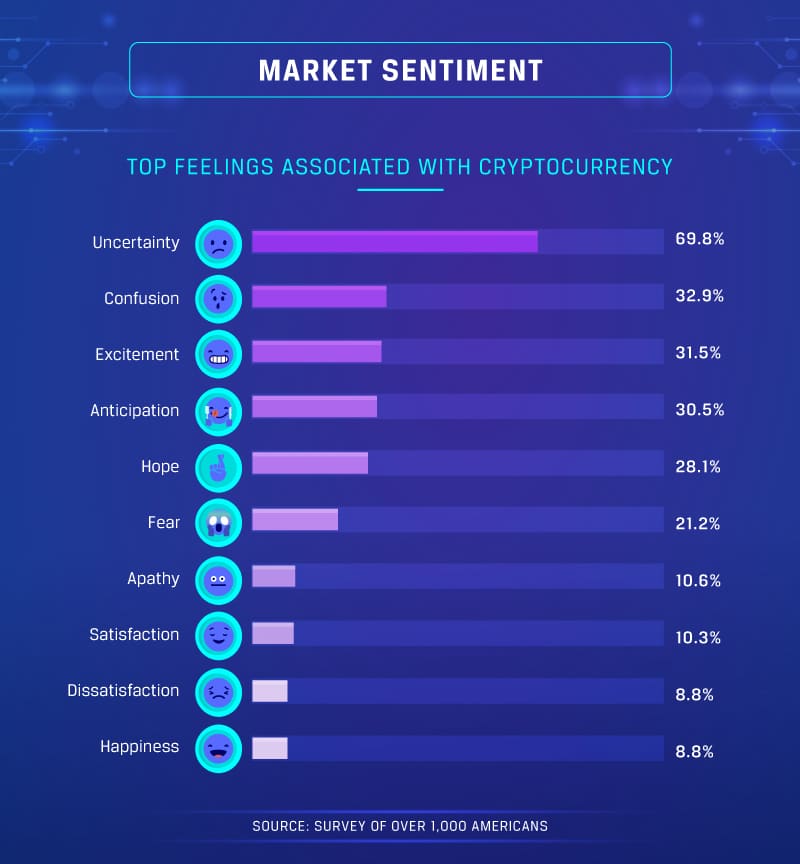 Gaming Is About to Be Changed Forever by Cryptocurrency