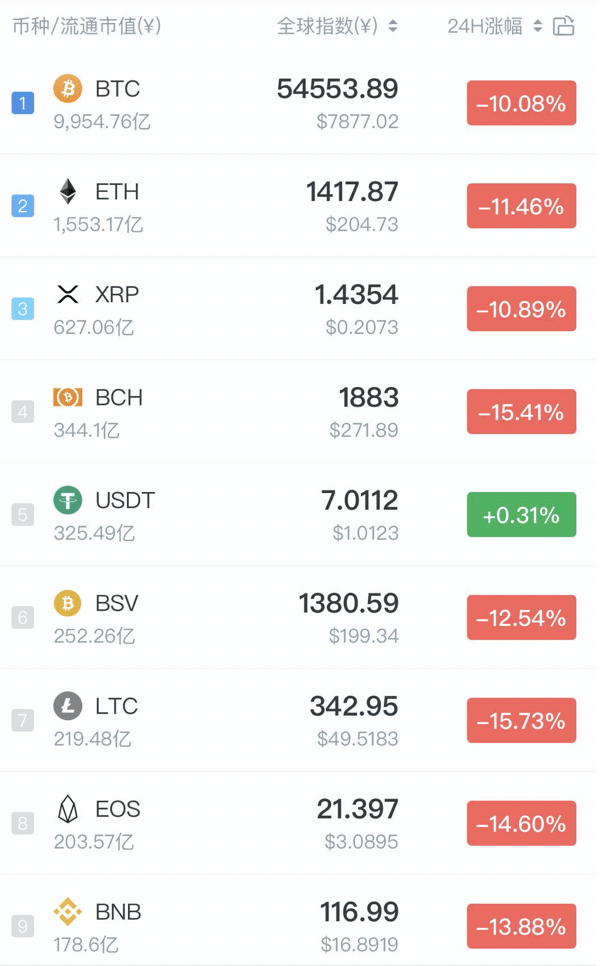 top crypto prices mar 2020