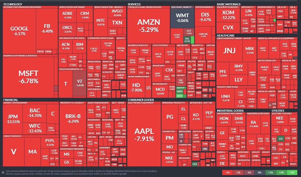 stock market mar 2020