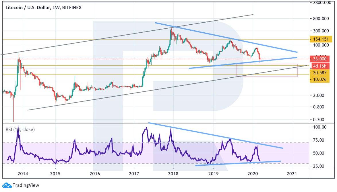 Crypto Price Analysis March 18: BTC, ETH, LTC, XRP, BCH