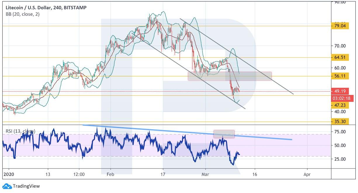 Crypto Price Analysis March 11: BTC, ETH, LTC, XRP, BCH