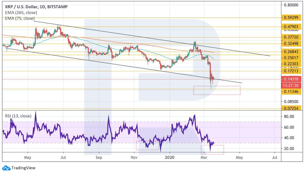 Crypto Price Analysis March 18: BTC, ETH, LTC, XRP, BCH