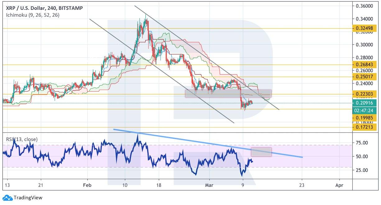 Crypto Price Analysis March 11: BTC, ETH, LTC, XRP, BCH