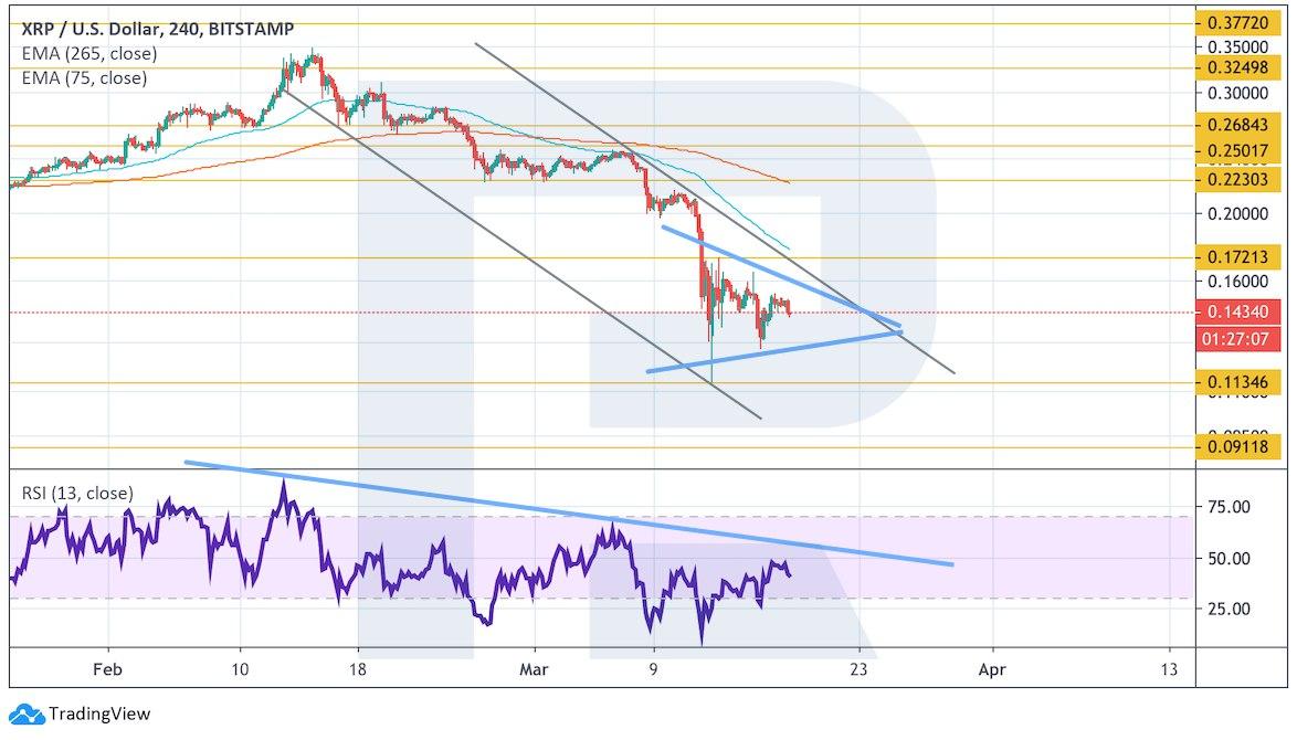 Crypto Price Analysis March 18: BTC, ETH, LTC, XRP, BCH