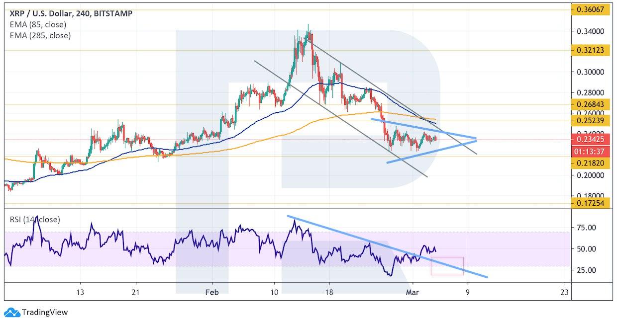 Crypto Price Analysis March 4: BTC, ETH, LTC, XRP, BCH