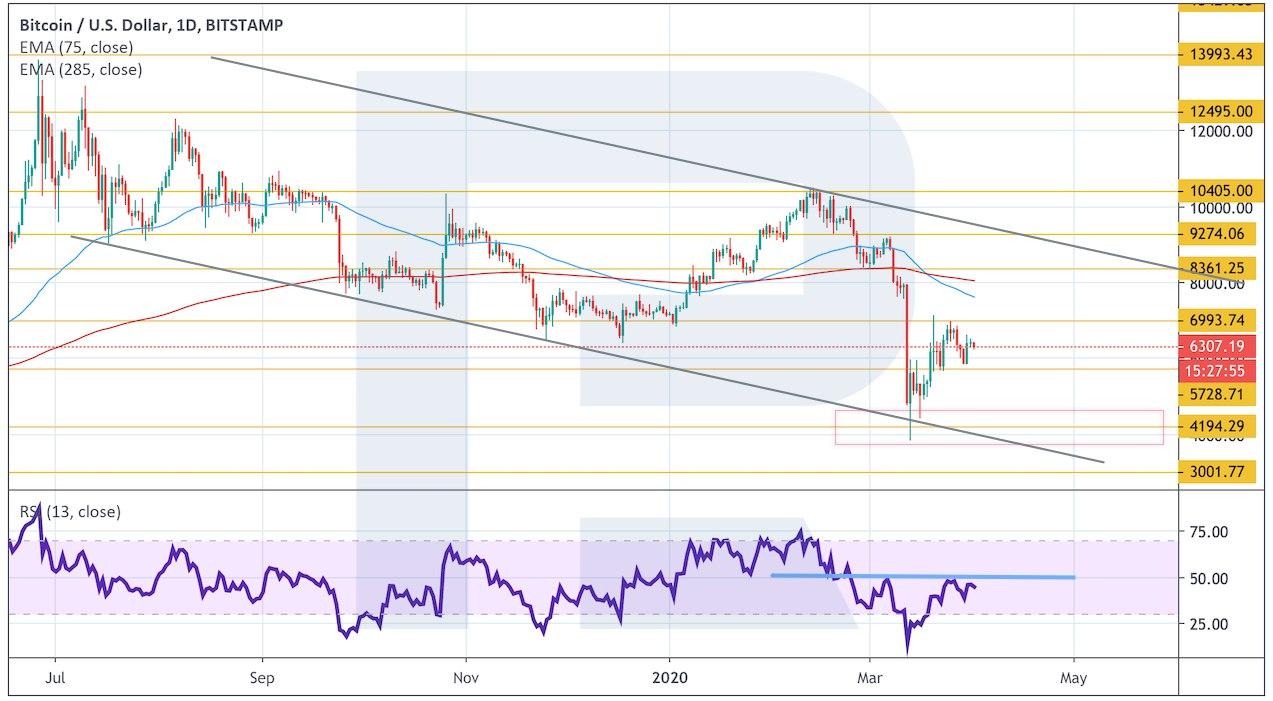 Crypto Price Analysis April 1: BTC, ETH, LTC, XRP, BCH