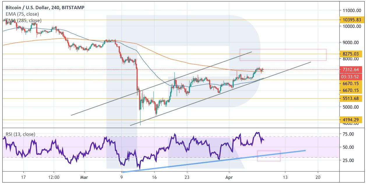 Crypto Price Analysis April 8: BTC, ETH, LTC, EOS, BCH