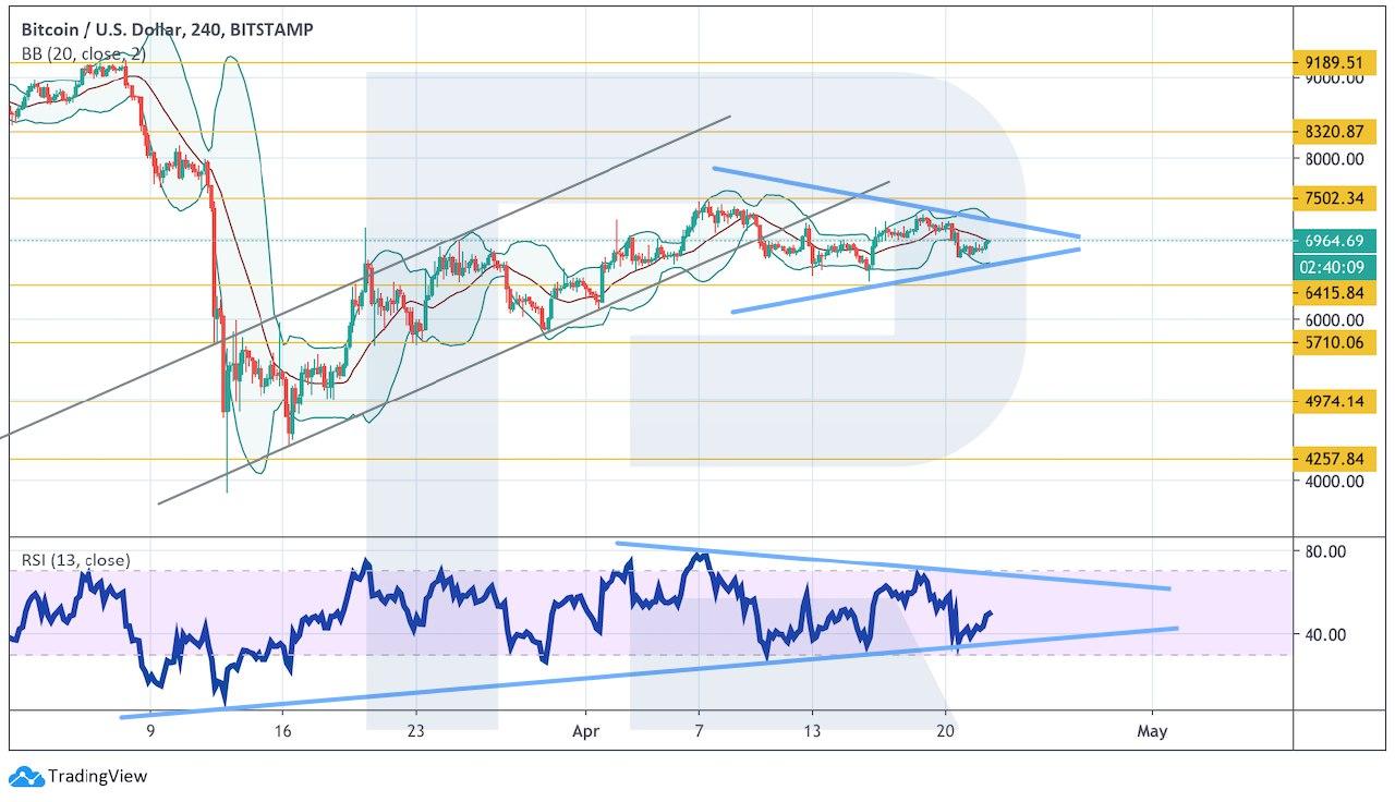 Crypto Price Analysis April 22: BTC, ETH, LTC, EOS, BCH