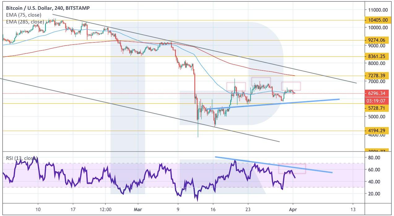 Crypto Price Analysis April 1: BTC, ETH, LTC, XRP, BCH