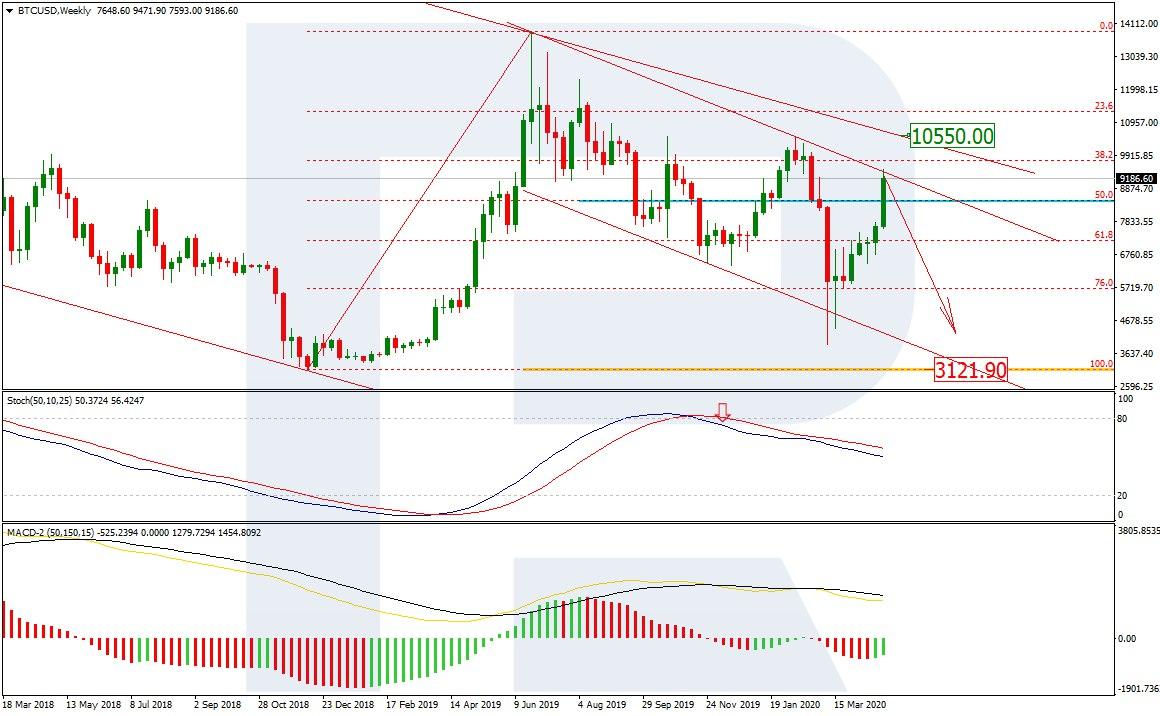 bitcoin price apr 2020