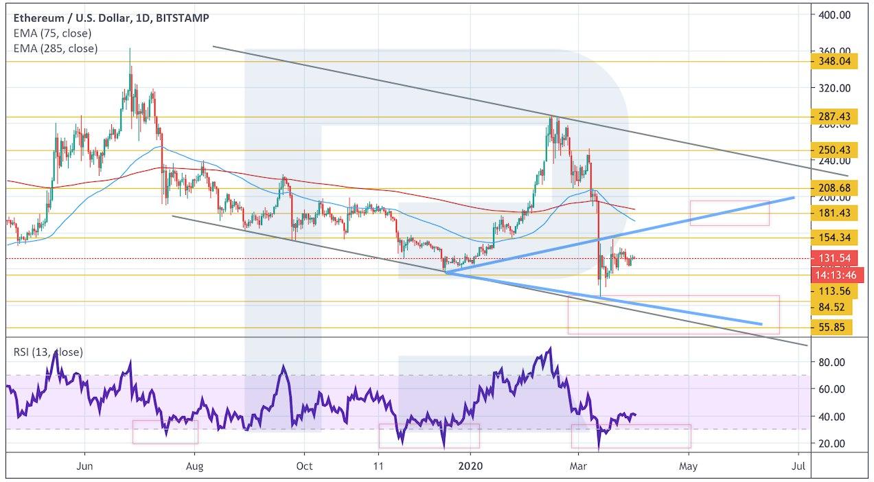 Crypto Price Analysis April 1: BTC, ETH, LTC, XRP, BCH