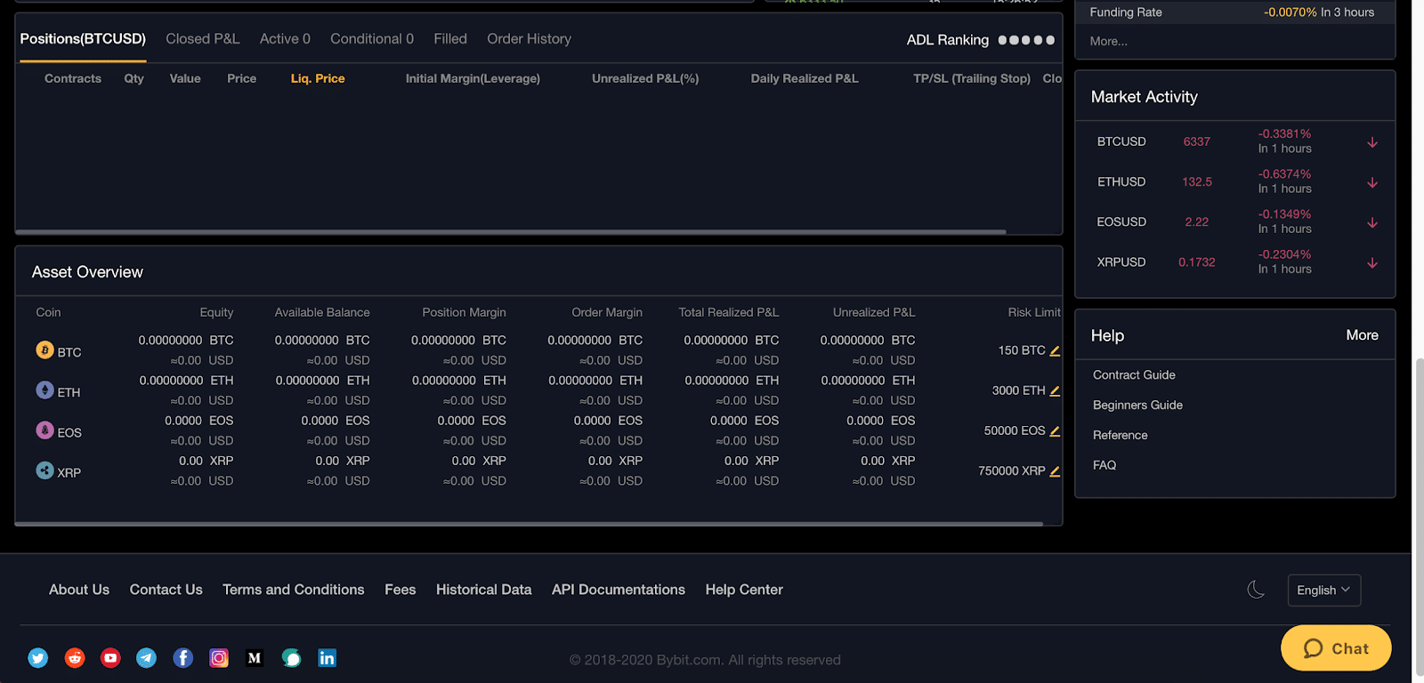 PrimeBit vs Bybit: Trading on Webtrader