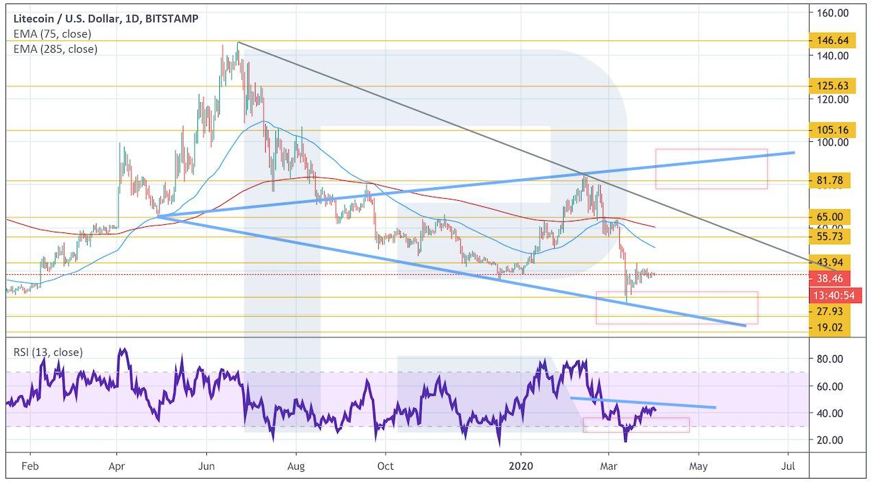 Crypto Price Analysis April 1: BTC, ETH, LTC, XRP, BCH