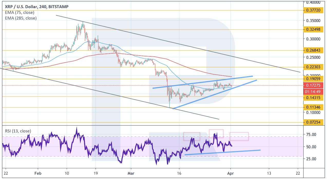 Crypto Price Analysis April 1: BTC, ETH, LTC, XRP, BCH