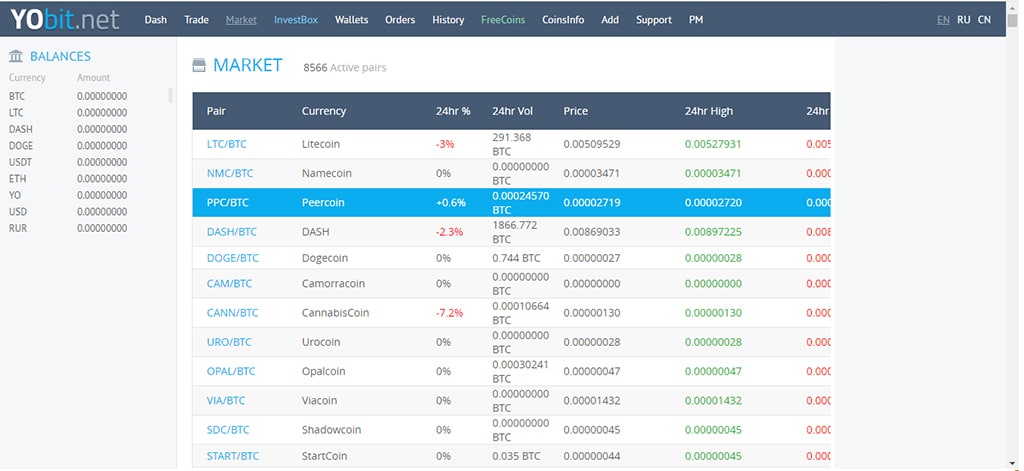 Yobit.net Review 2020: Cryptocurrency Exchange Is on the Rise