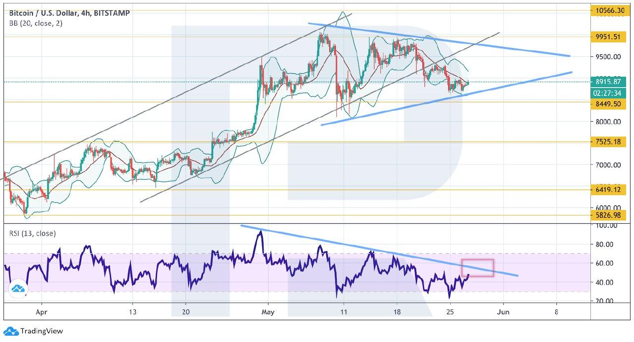 Crypto Price Analysis May 27: BTC, ETH, LTC, BCH, TRX