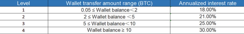 USDT's Exploding Supply Signals Another Bitcoin Bull