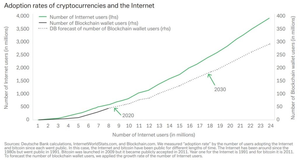 Crypto Is Still Early: Why Trading Bitcoin Now Is Critical for the Greatest Opportunity