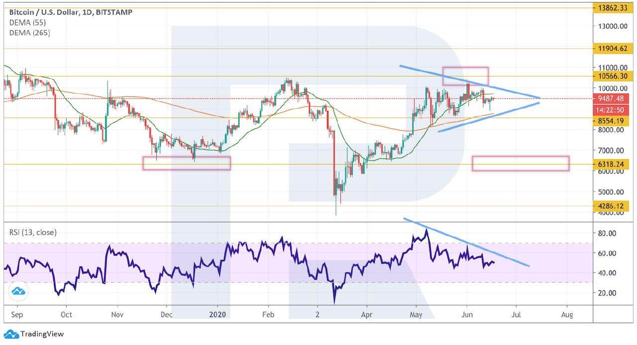 Crypto Price Analysis June 17: BTC, ETH, LTC, BCH, EOS