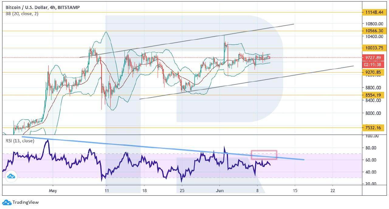 bitcoin price june 2020 2