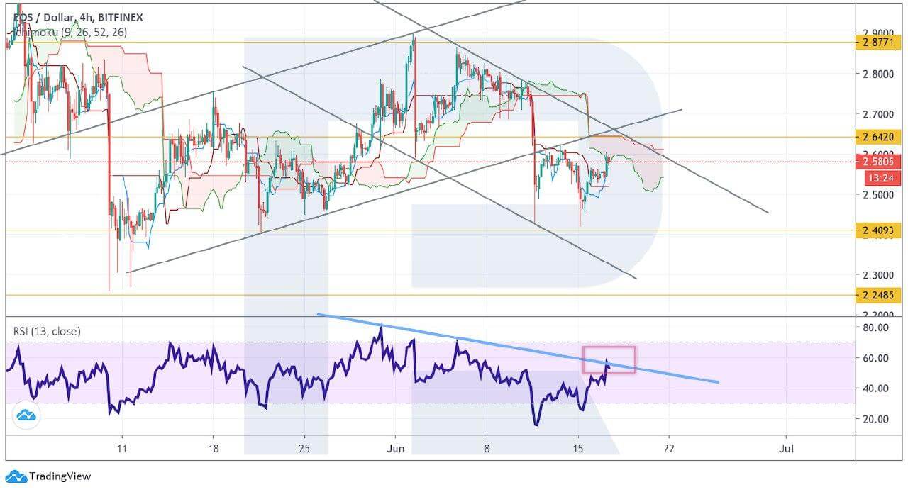 Crypto Price Analysis June 17: BTC, ETH, LTC, BCH, EOS