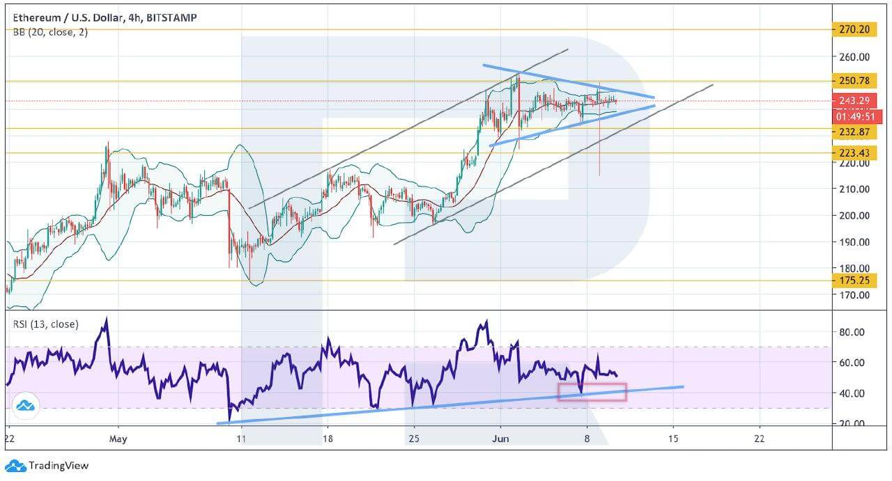 bitcoin price june 2020 2