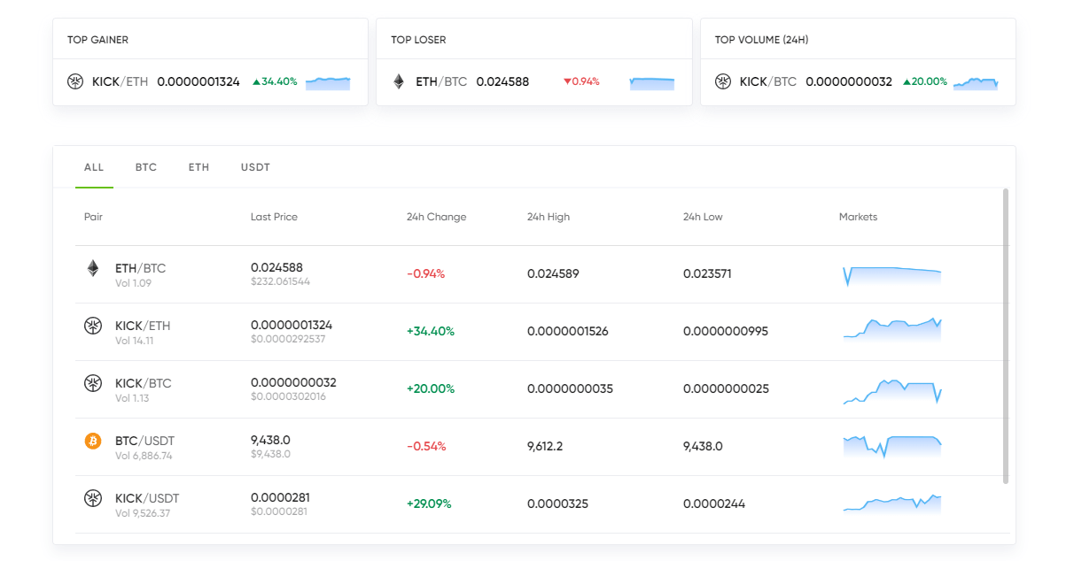 Kick Ecosystem Launches KickEX Cryptocurrency Exchange