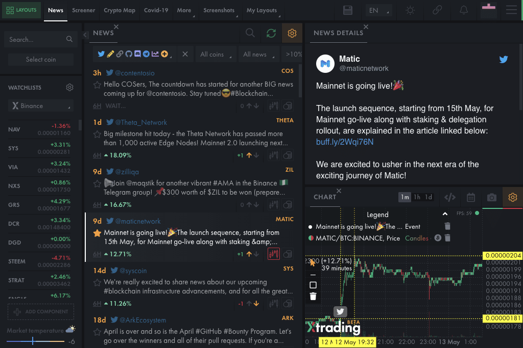 Xtrading.io: Ultimate News Aggregator Indicating News Effect on Price