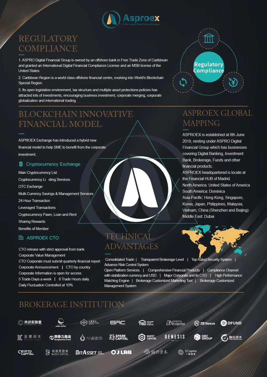 ASPROEX Platform Token Moon Officially Submits STO Application to the U.S. SEC