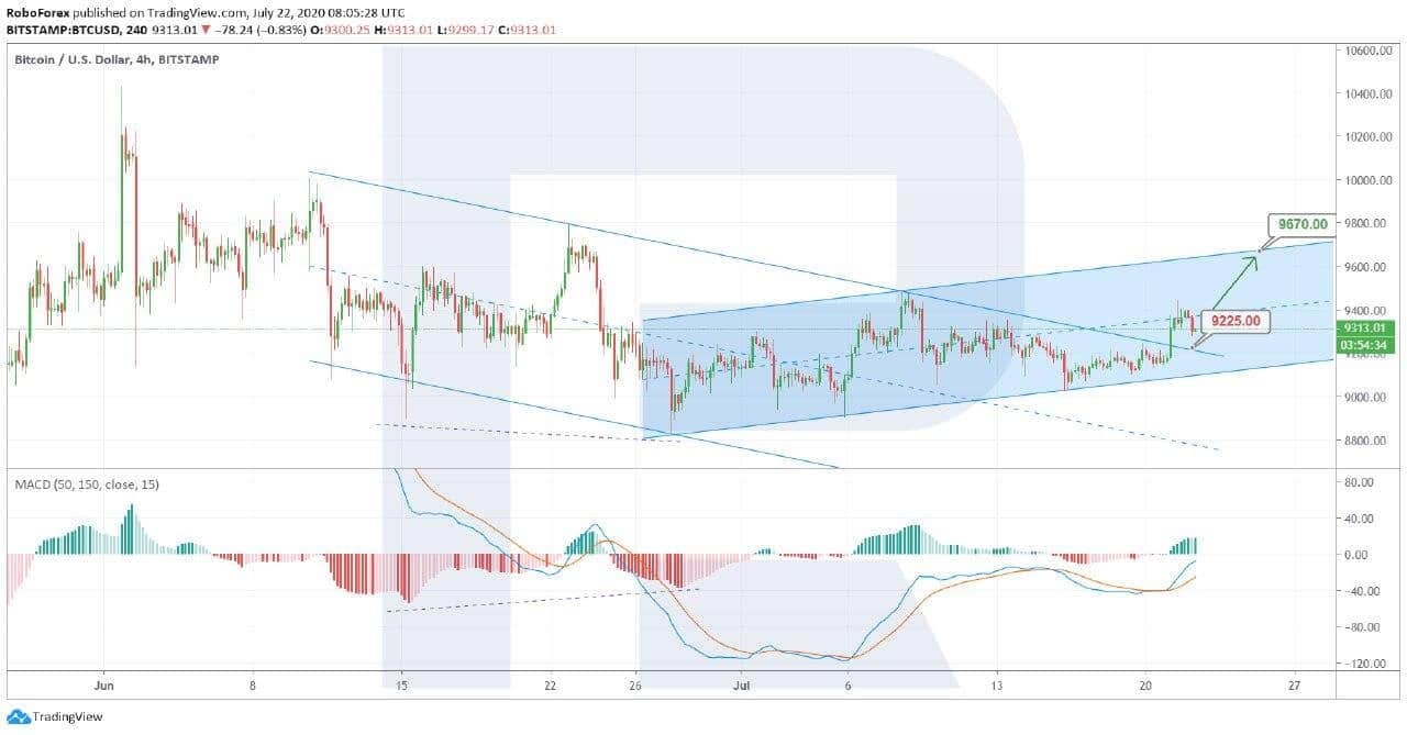 crypto bsv price