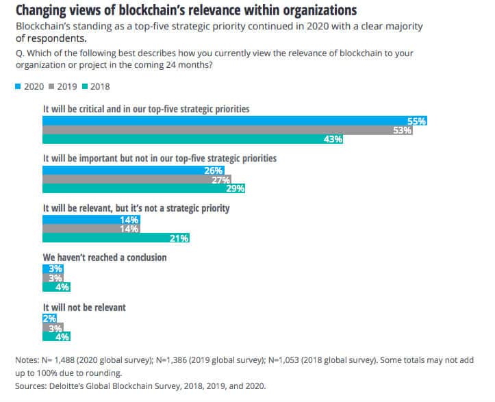 8 Reasons Why Community Development Is Blockchain’s Secret Ingredient