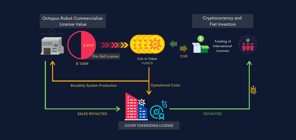 COVIR: In Pursuit of a Safe Environment through Blockchain and Self-Reliant Biosafety Robots