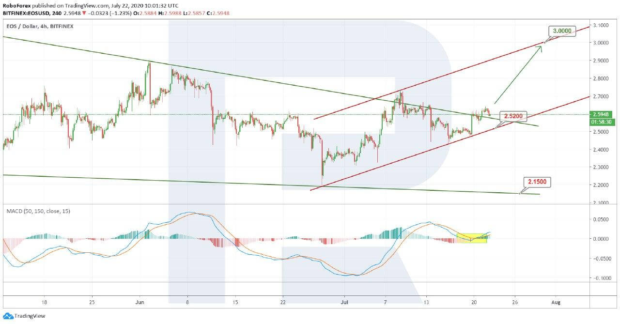 crypto bsv price