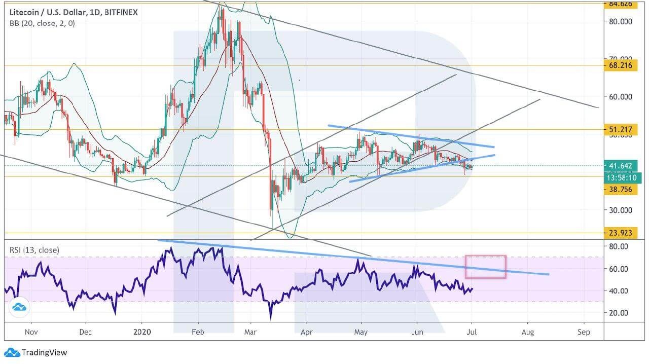 Crypto Price Analysis July 1: BTC, ETH, LTC, BCH, XRP