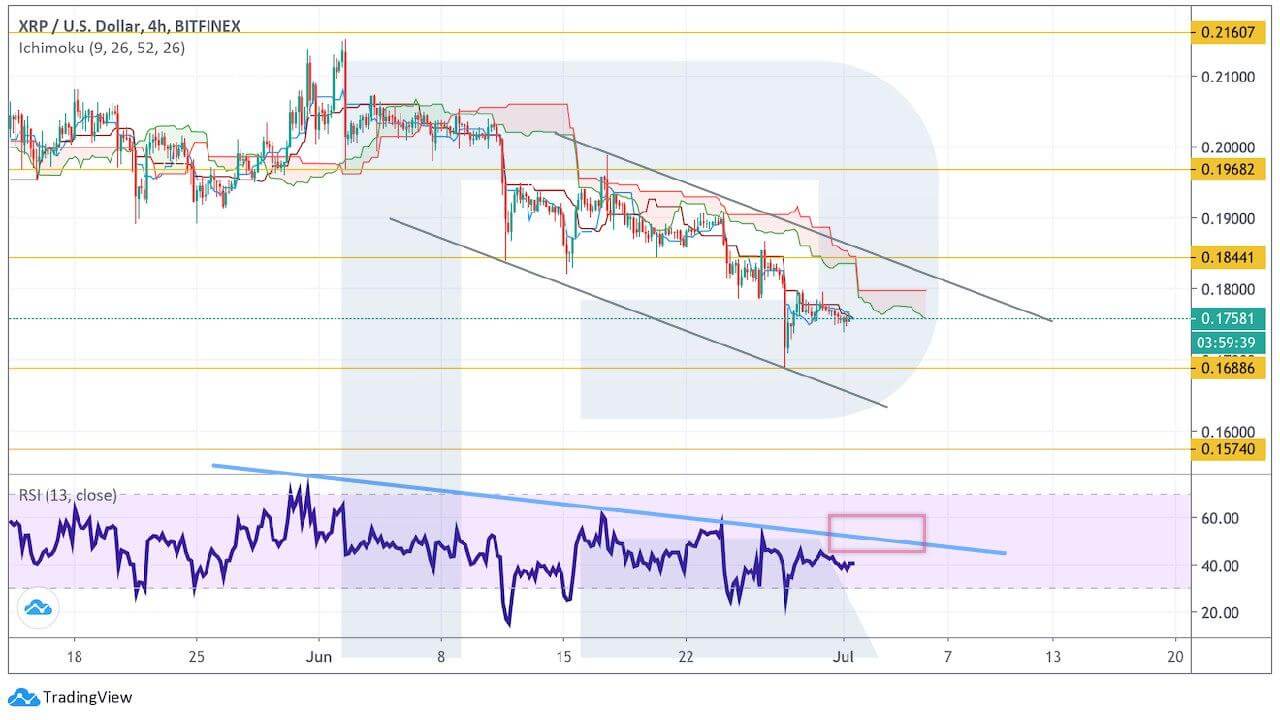 Crypto Price Analysis July 1: BTC, ETH, LTC, BCH, XRP