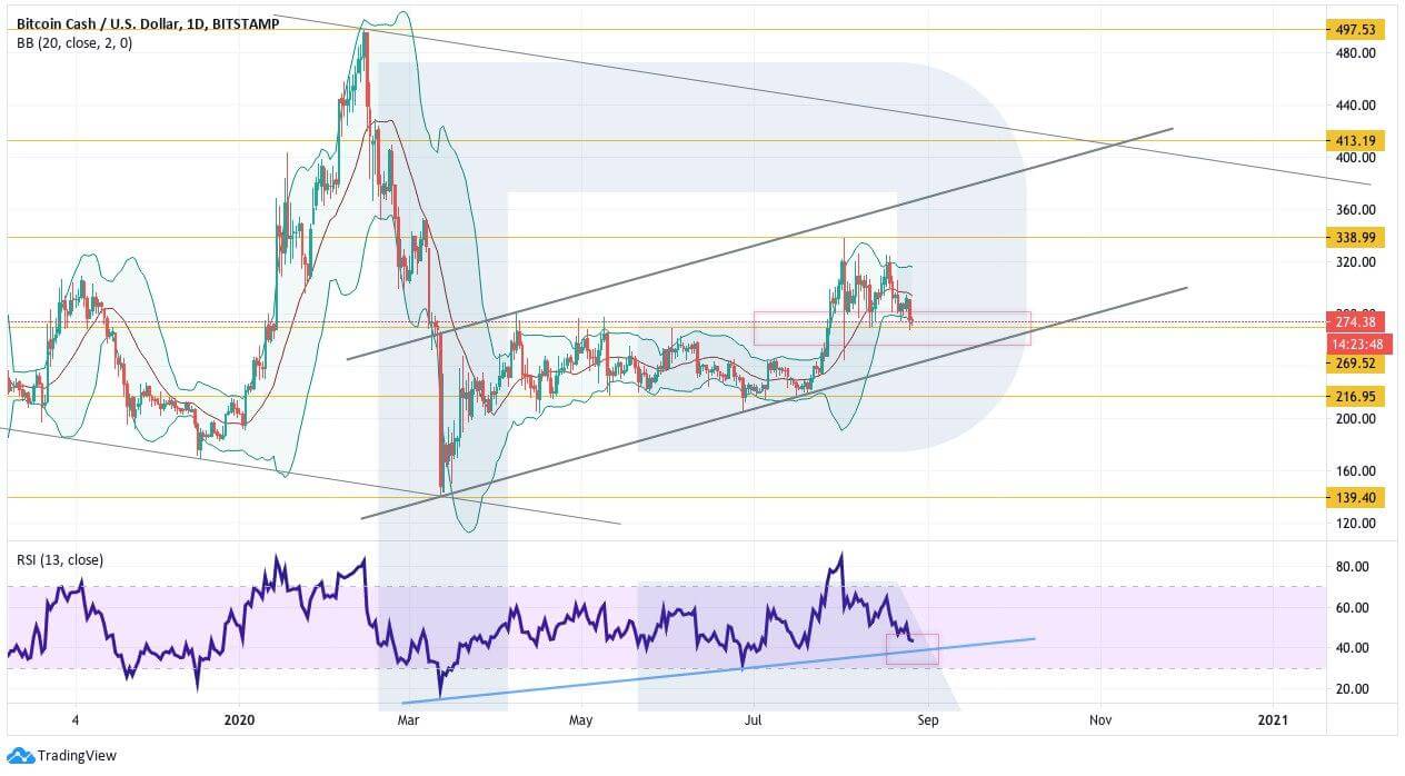 Crypto Price Analysis August 26: BTC, ETH, LTC, BCH, EOS