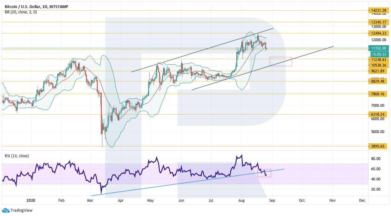 Crypto Price Analysis August 26: BTC, ETH, LTC, BCH, EOS