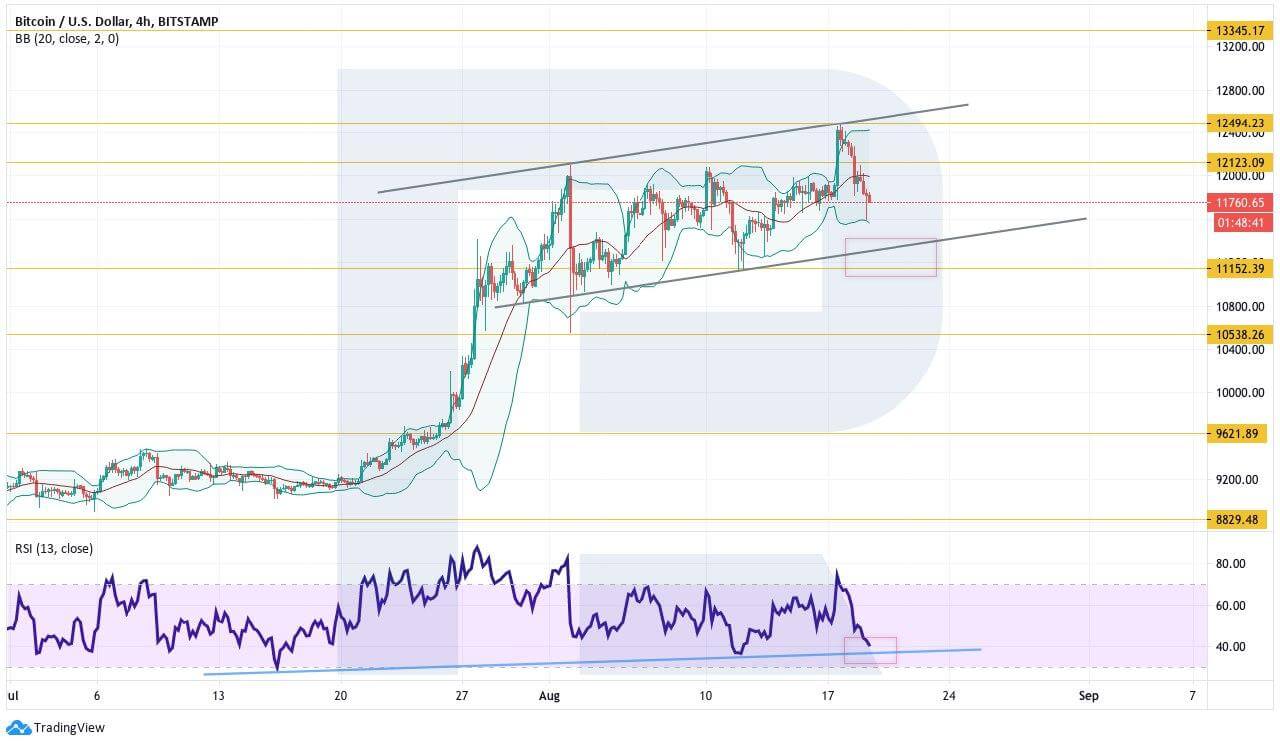 Crypto Price Analysis August 19: BTC, ETH, LTC, EOS, LINK