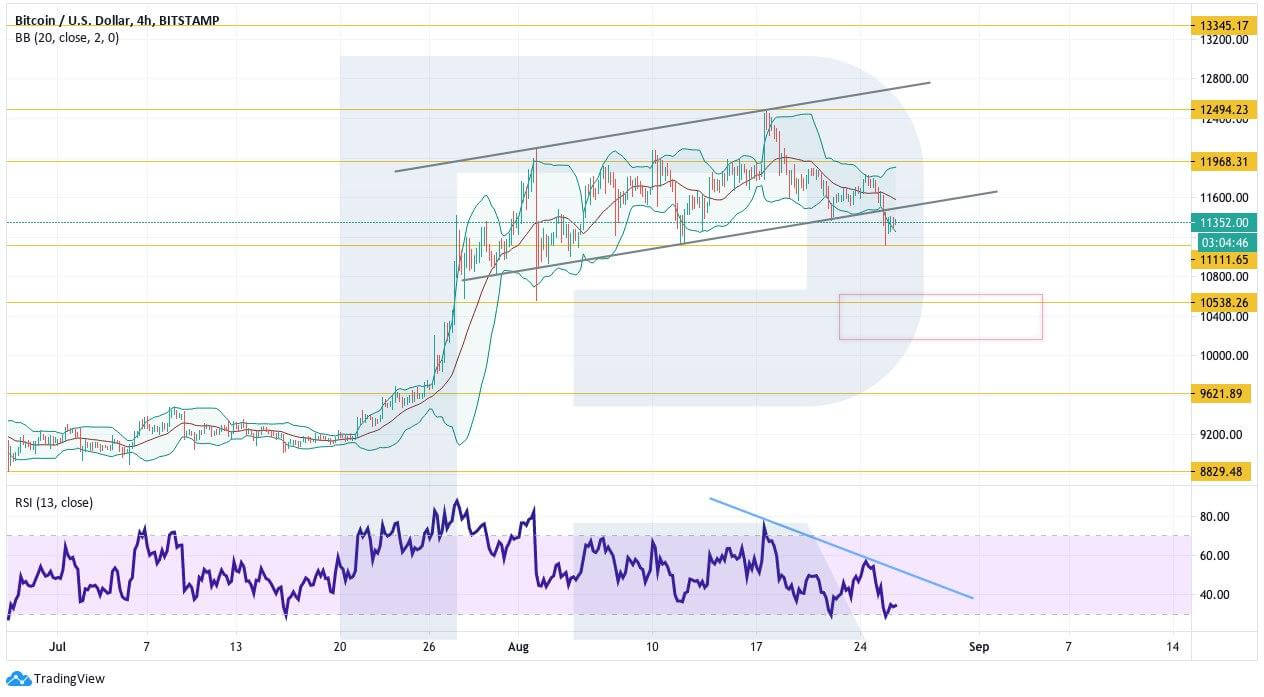 Crypto Price Analysis August 26: BTC, ETH, LTC, BCH, EOS