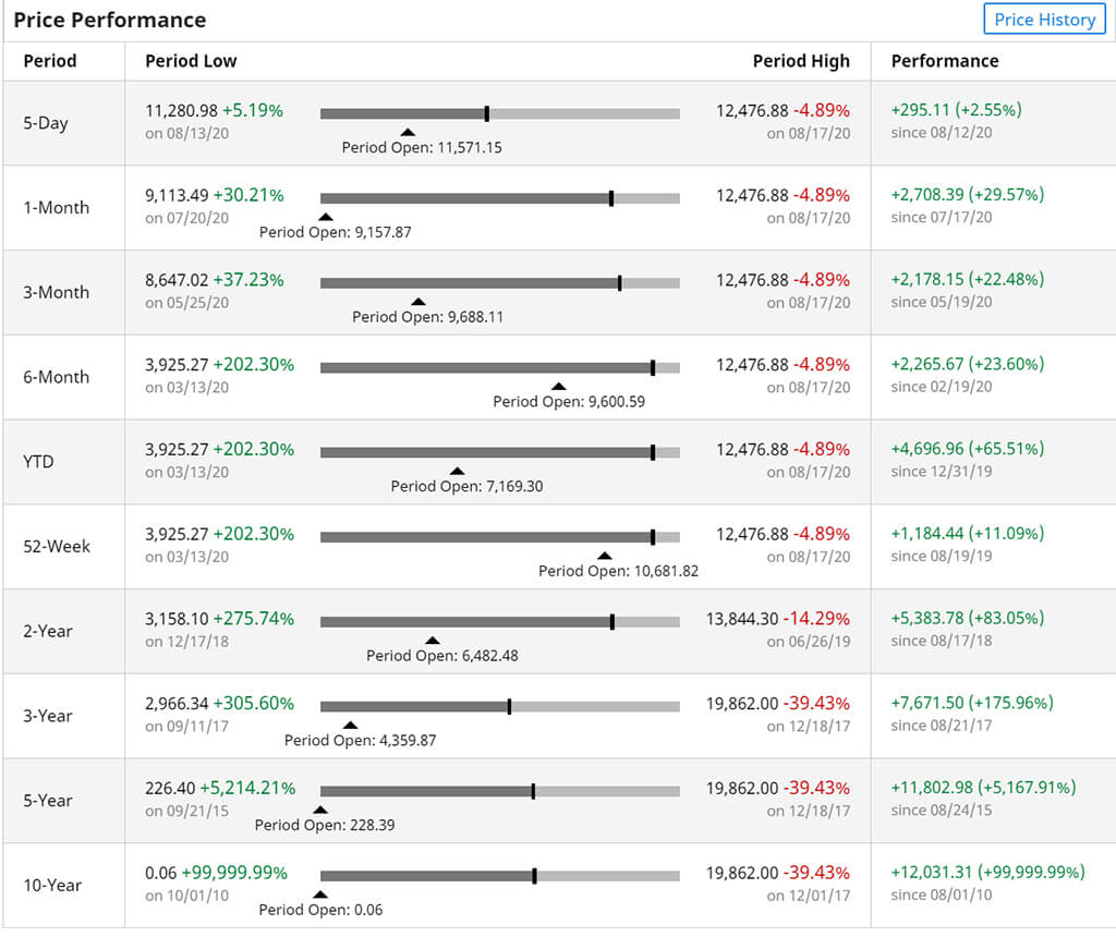 How to Use Crypto P2P Trading Platforms