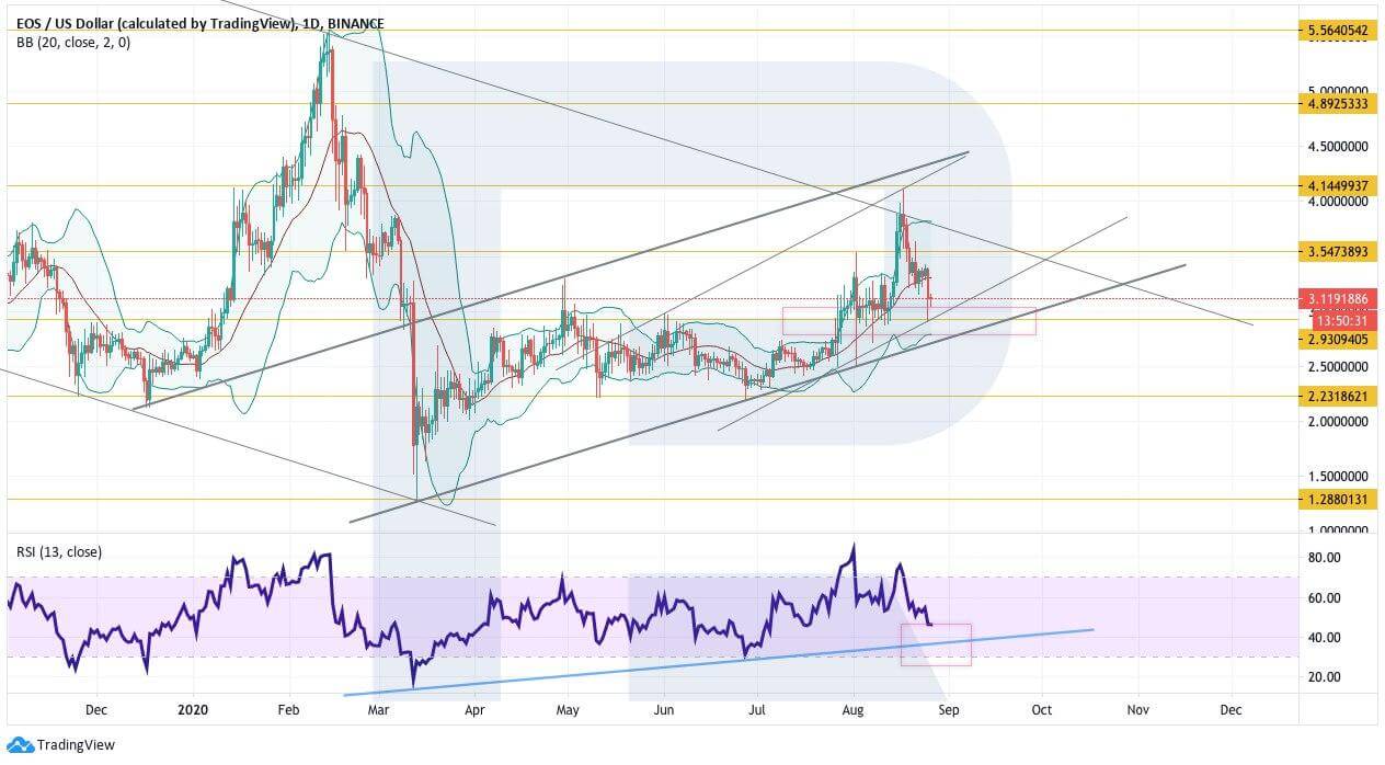 Crypto Price Analysis August 26: BTC, ETH, LTC, BCH, EOS