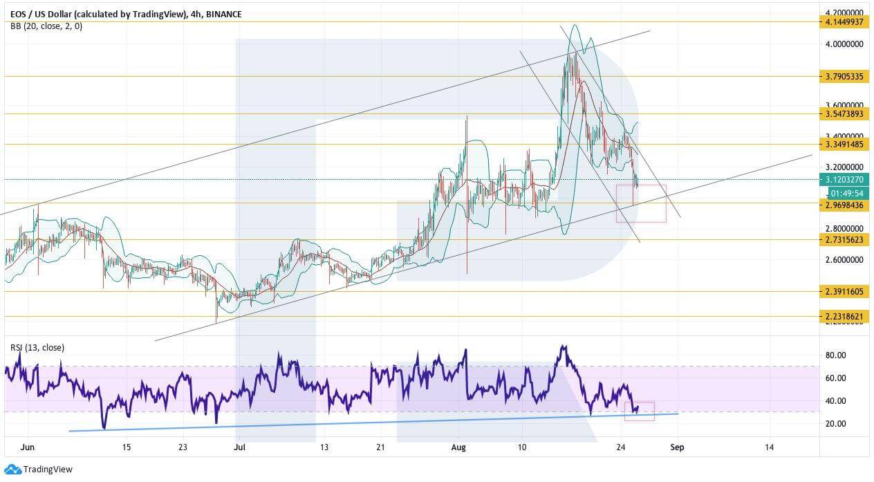 Crypto Price Analysis August 26: BTC, ETH, LTC, BCH, EOS