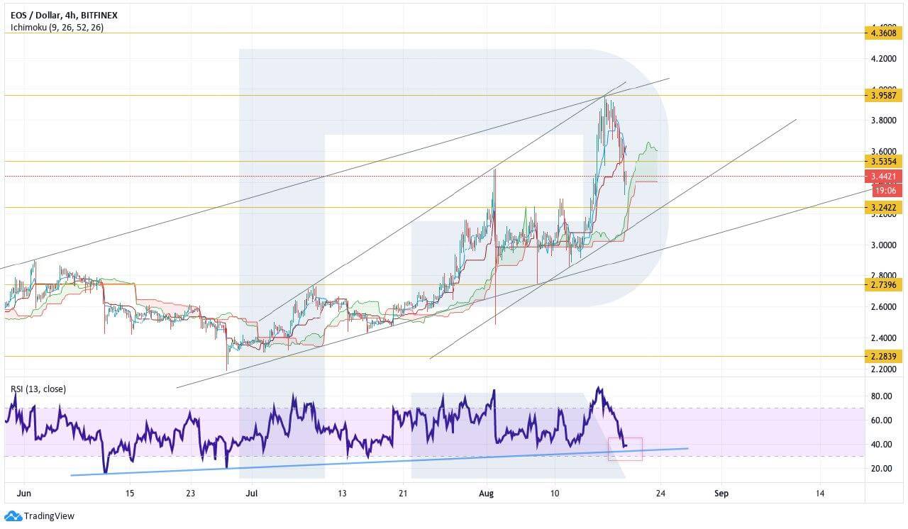 Crypto Price Analysis August 19: BTC, ETH, LTC, EOS, LINK