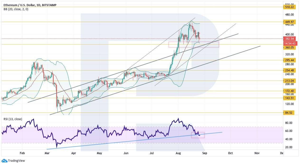 Crypto Price Analysis August 26: BTC, ETH, LTC, BCH, EOS