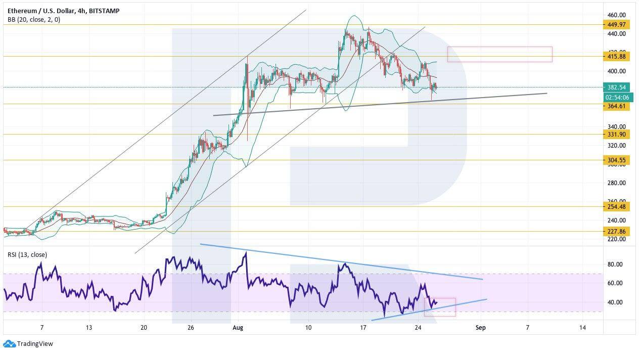 Crypto Price Analysis August 26: BTC, ETH, LTC, BCH, EOS