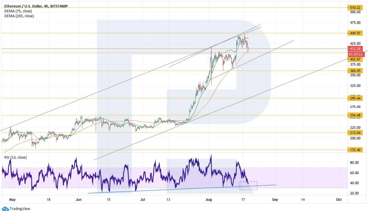 Crypto Price Analysis August 19: BTC, ETH, LTC, EOS, LINK