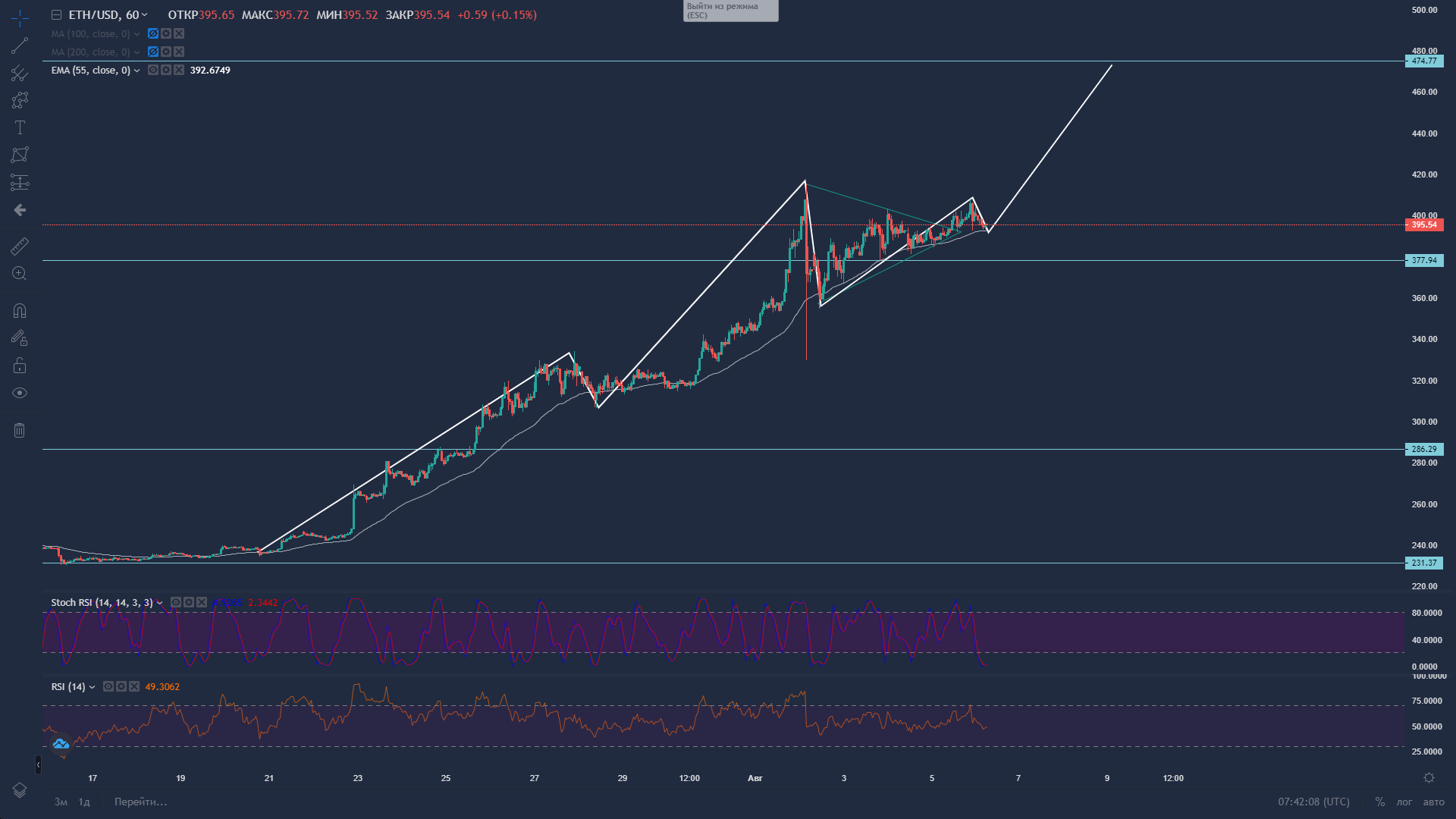 Gold and BTC Surge, Silver and ETH Skyrocket