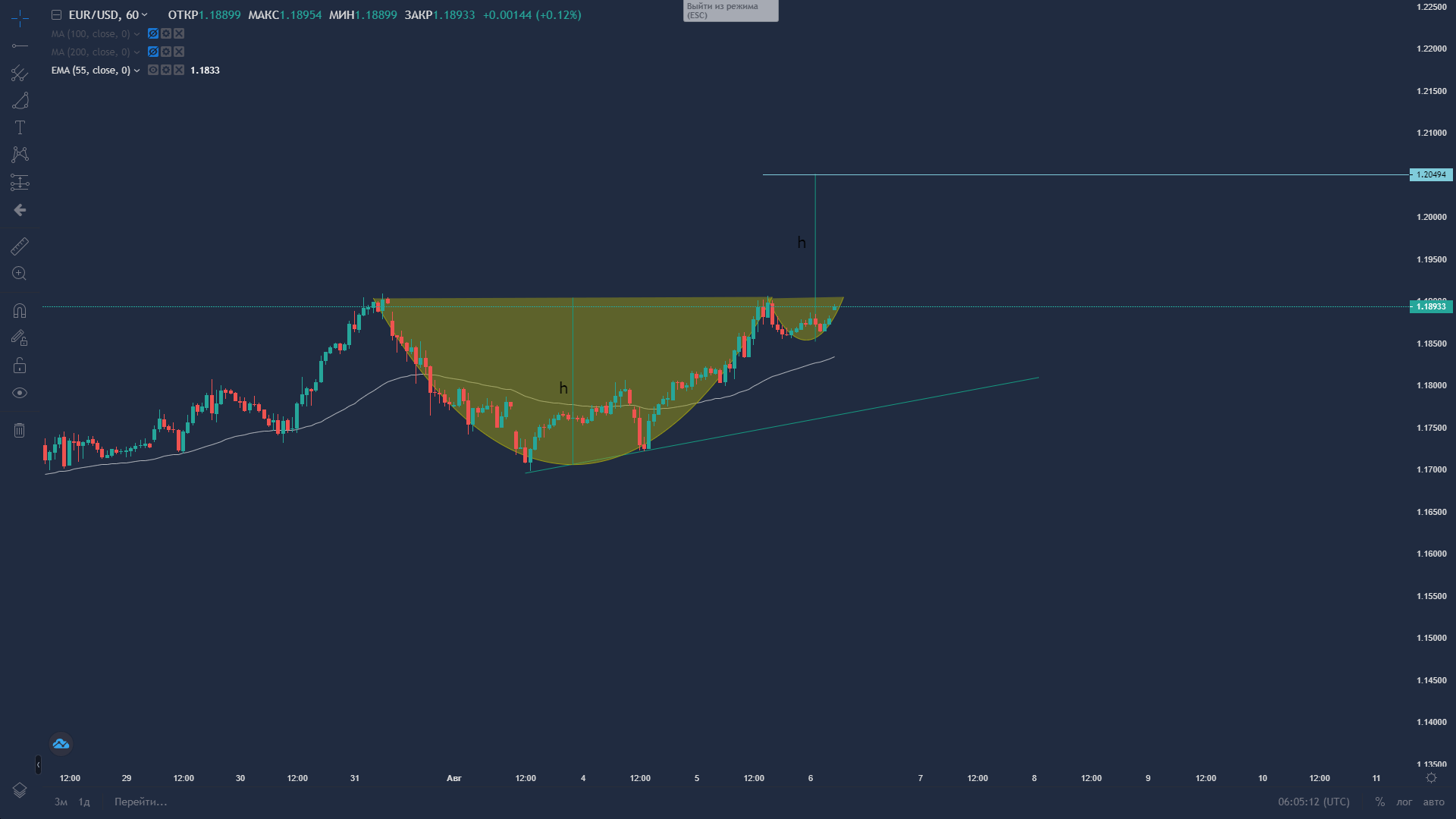 Gold and BTC Surge, Silver and ETH Skyrocket